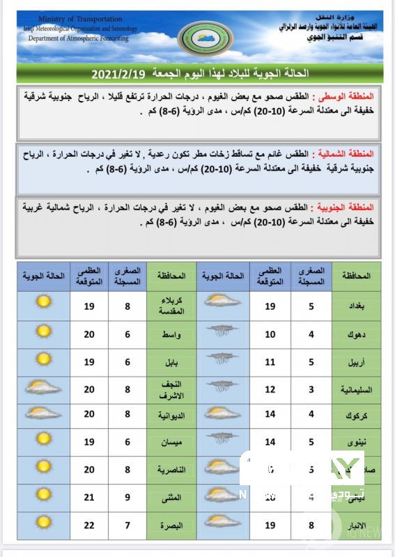 غيوم وأمطار رعدية.. طقس العراق للأيام الأربعة المقبلة ...